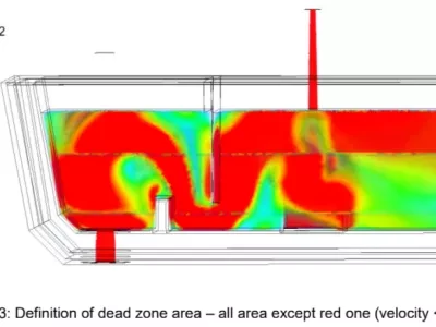 definition of dead zone area