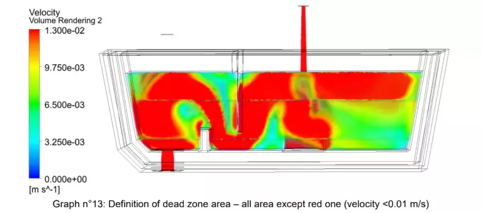 definition of dead zone area